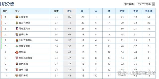 今夏克洛普批准了引进远藤航的交易，他认为这位日本中场是“完美、认真、价格便宜的顶级职业球员”，这笔签约在本赛季发挥了重要作用。